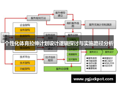 个性化体育拉伸计划设计逻辑探讨与实施路径分析