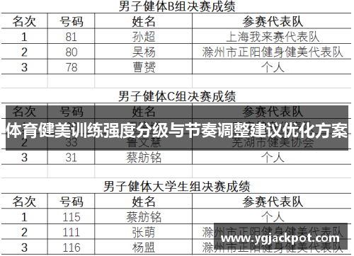 体育健美训练强度分级与节奏调整建议优化方案