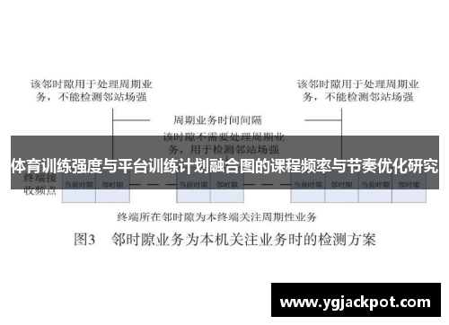 体育训练强度与平台训练计划融合图的课程频率与节奏优化研究