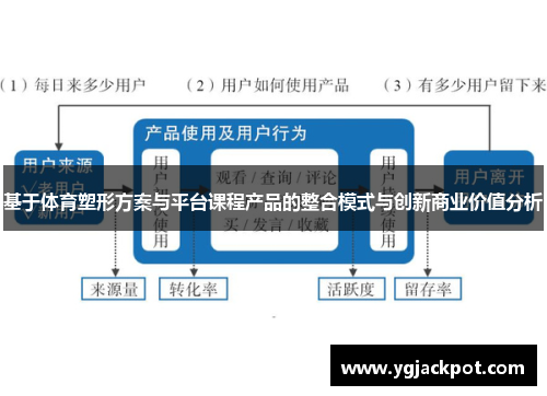 基于体育塑形方案与平台课程产品的整合模式与创新商业价值分析