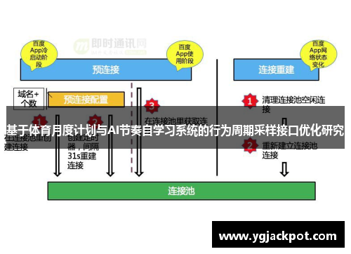 基于体育月度计划与AI节奏自学习系统的行为周期采样接口优化研究