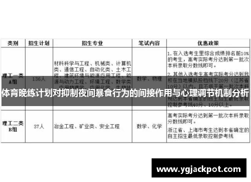体育晚练计划对抑制夜间暴食行为的间接作用与心理调节机制分析