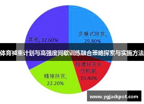 体育减重计划与高强度间歇训练融合策略探索与实施方法