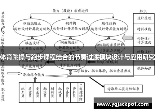 体育跳操与跑步课程结合的节奏过渡模块设计与应用研究